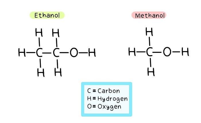Chemical structures of Ethanol and Methanol